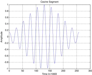 Figure 21: Example of Gaussian Windowed Cosine Segment Used for Projection 