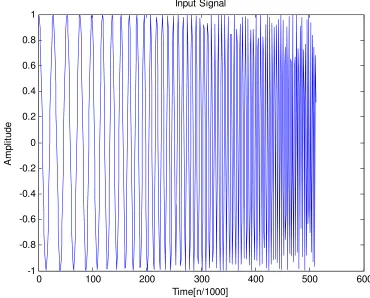 Figure 27: Test signal with quadratic chirp rate = 0.00001 start at 300 Hz, Sampling Frequency = 8000 