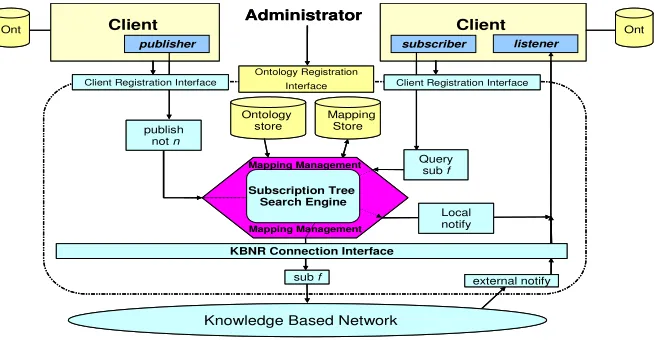 Fig. 2. Enhanced Knowledge Based Network (KBN) router architecture  