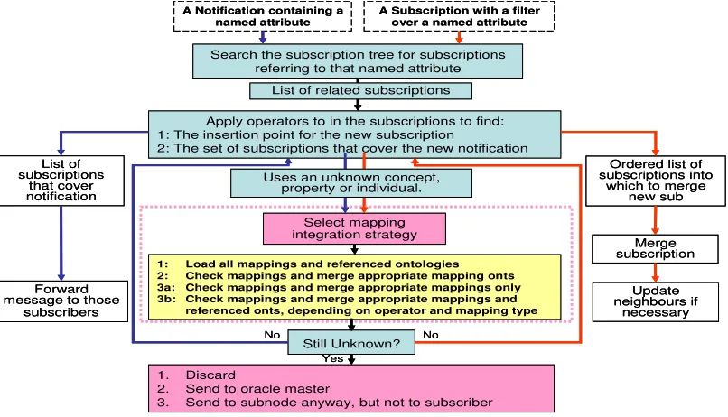 Fig. 3. Workflow of Mapping Strategies 
