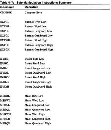 Table 4-7:Byte-Manipulation Instructions Summary