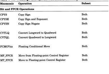 Table 4-11: