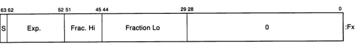 Figure 2-12:S_floating Register Format