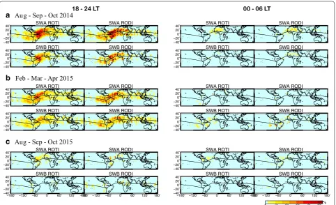 Fig. 4 Longitudinal distribution of density irregularities occurrence probability derived from the ROTI and RODI values for SWA/SWB satellites for equinox seasons: a September 2014, b March 2015 and c September 2015