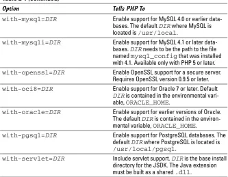 Table 2-1 (continued)