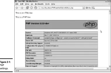 Figure 2-1:PHP