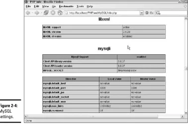 Figure 2-4:MySQL