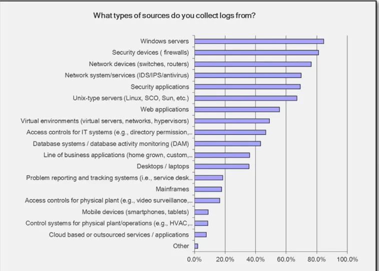 Figure 5. What Logs They Collect
