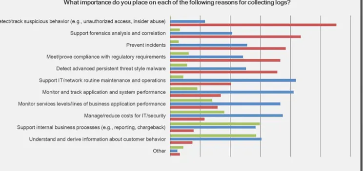 Figure 1. Why Collect Logs?
