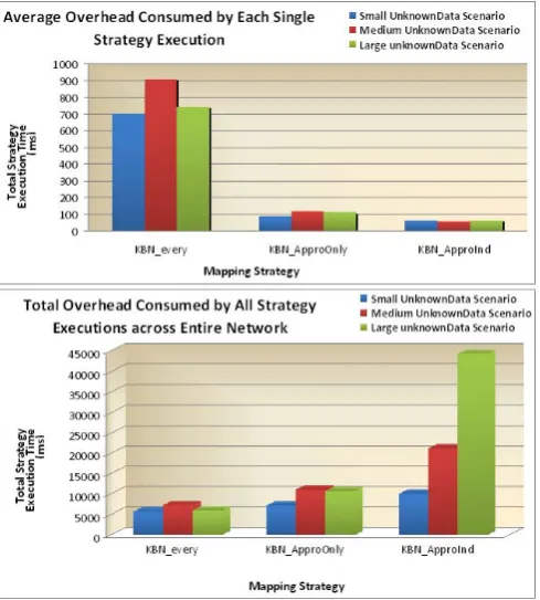 Table 2: Factor configurations to compare semantic interoperability strategies 