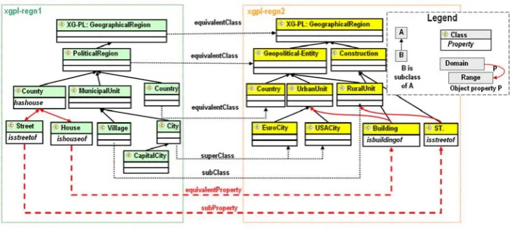 Figure 1: Semantic Mappings 