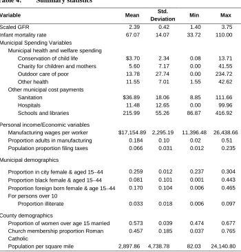 Table 4: Summary statistics 