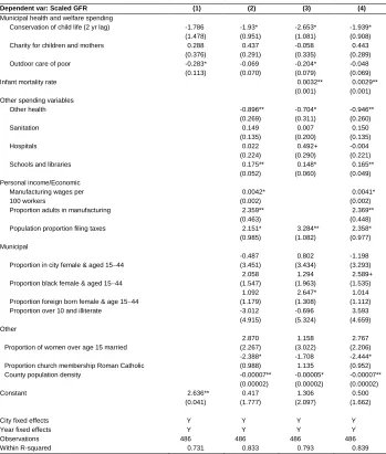 Table 6: Fixed effects regression results 