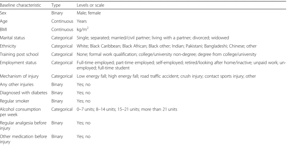 Table 2 Operative procedure details