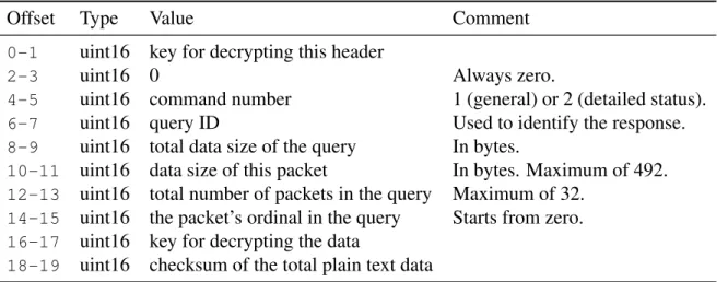 Table 4.5: The Ventrilo UDP status packet header