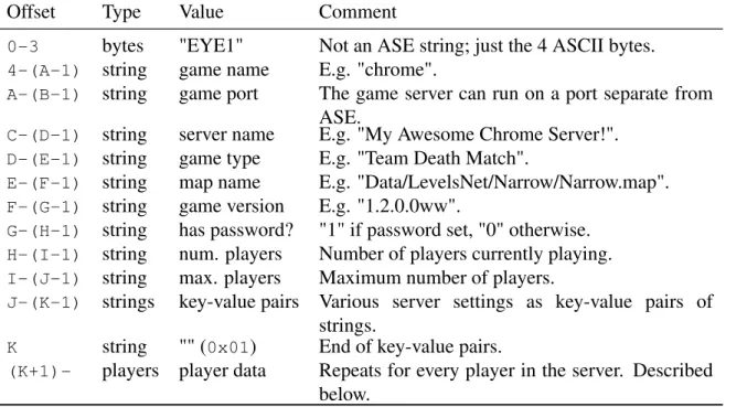 Table 4.11: The ASE status query ("s") response