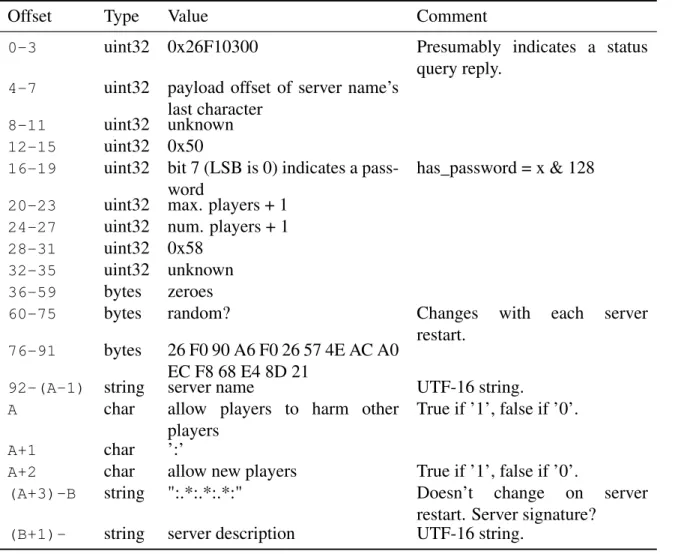 Table 4.13: The Freelancer UDP status query response payload