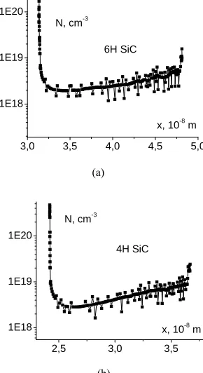 Figure 3. Mass spectra of negative ions from SiC<B> surface spattered by Cs+ (E=2 keV at 300 C, time of spattering 1 hour)