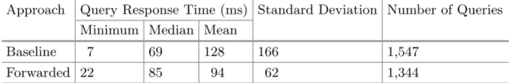 Table 3. Latency comparison of DNS resolutions on directly from the remote resolver to those forwarded by a targeted network to the remote resolver.