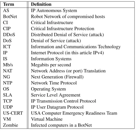 Table 1: Acronym and term definition table