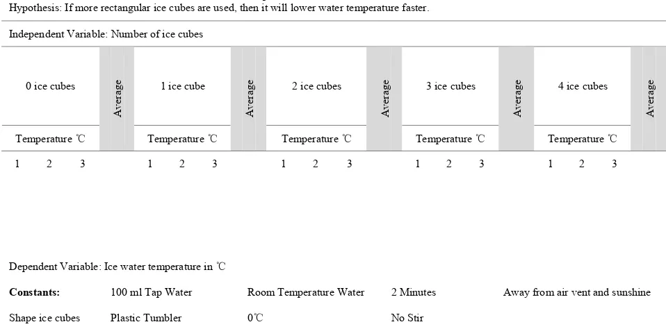 Table 3. Experimental design for testing how the number of ice cubes affects water temperature 