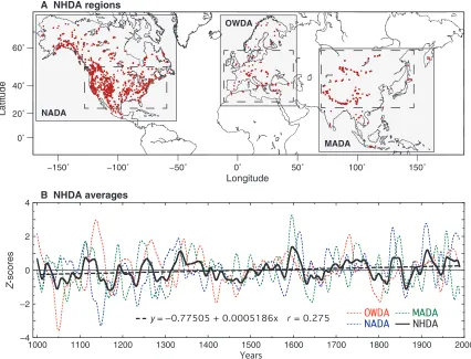 Fig. 4. The NHDA based on the OWDA, NADA, and MADA. (viates (phasized for purposes of comparison because not all drought atlases have boreal (for example, MADA) or tropical (for example, OWDA) reconstructions.(A) The temperate latitude regions of drought a