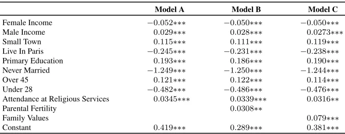 Table 3:Tests for alternative hypotheses