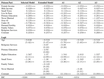 Table A–1:Alternative assumptions for the zero inﬂation