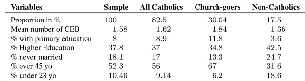 Table 1:Summary statistics for the sub-sample used in the regressions