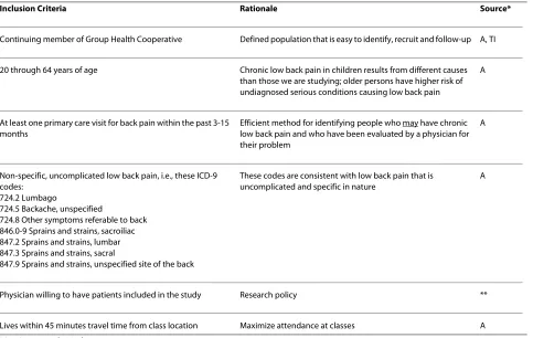 Table 1: Inclusion Criteria