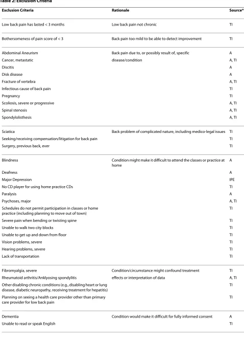 Table 2: Exclusion Criteria