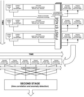 Fig. 1. Architecture of the IDS
