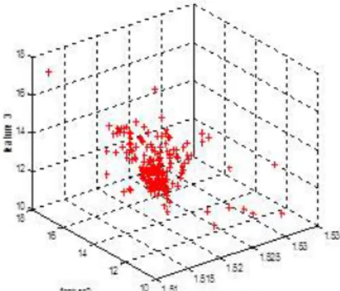Fig 1. Representation of the Glass                  Fig 2. Max Hd and min Hd of Sub set in Glass