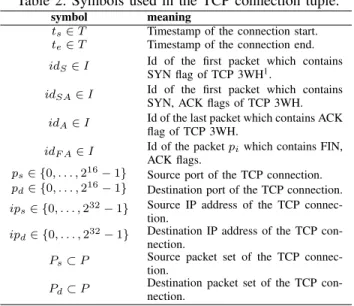 Table 2: Symbols used in the TCP connection tuple.