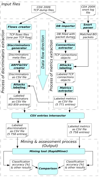 Fig. 2: The Process of metrics extraction and assessment.