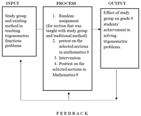 Figure 1. Research Paradigm 