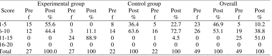 Table 1 