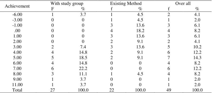Table 2 