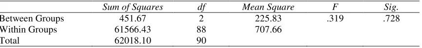 Table 3 