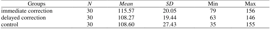 Table 4 