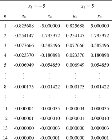 Table 2 shows that values of sequences {xn} and {un}, where x1 = −5 and x1 = 5 and n =