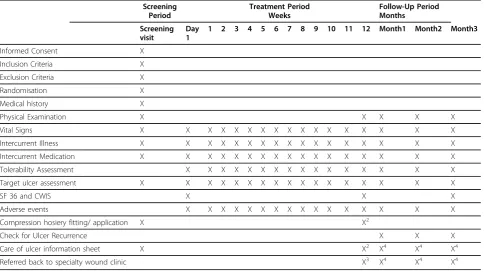 Table 1 Study Schedule