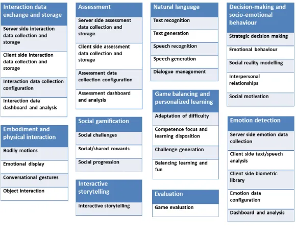 Figure 01 Overview of RAGE gaming assets source RAGE proposal