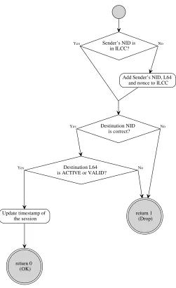 Table 3.4. Status of L64 values in the ILCC [13].
