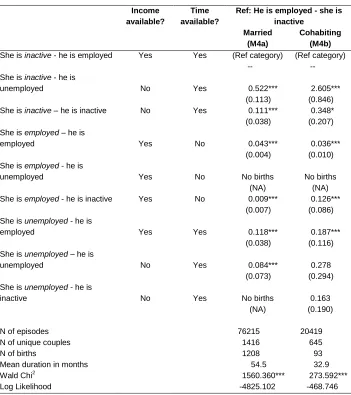 Table 5: Transition into parenthood by couples’ joint employment status 