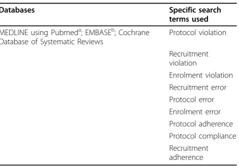 Table 1 Search terms used in the primary literaturesearch.