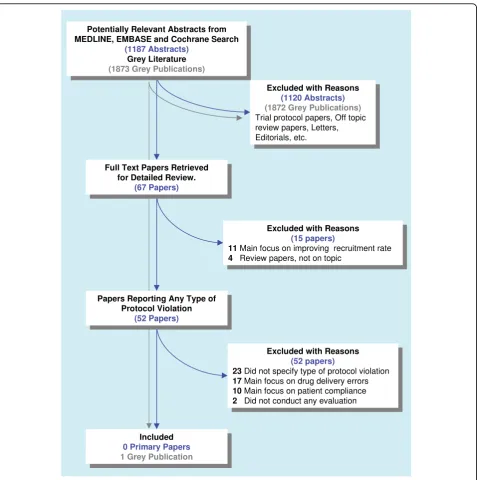 Figure 1 The literature search study selection process.