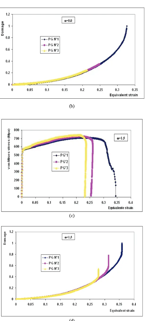 Figure 6. The evolution of the von Mises stress and the damage depending on the equivalent plastic strain for 1.5