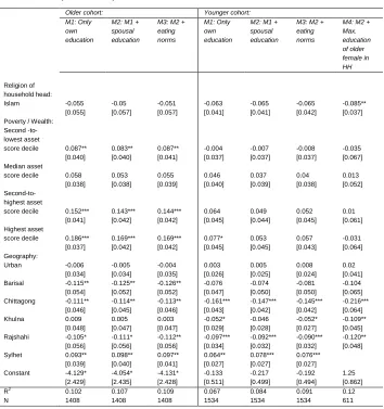 Table 4: (Continued) 