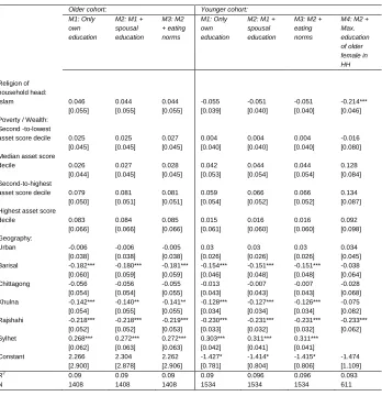 Table 5: (Continued) 